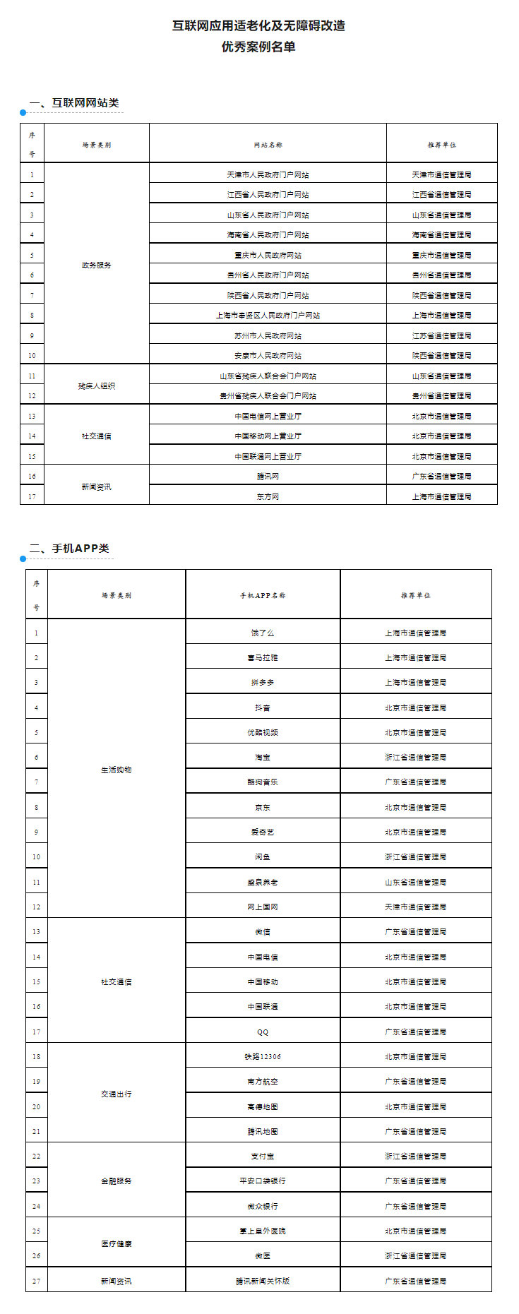 耀世官方：44家网站和手机APP获评首批互联网应用适老化及无障碍改造优秀案例(图1)