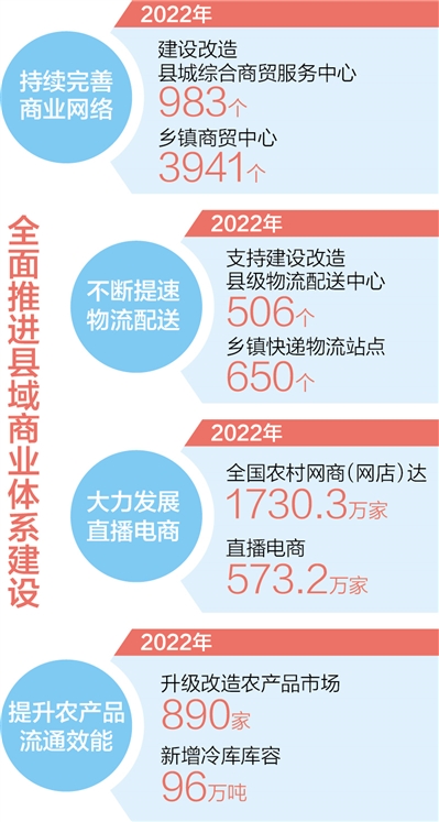 耀世娱乐：县城商圈涌动消费活力（经济新方位·县域经济观察）