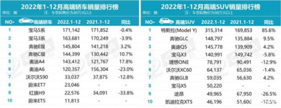 耀世注册：“百万豪车”三折卖 “馅饼”还是“陷阱”？(图2)