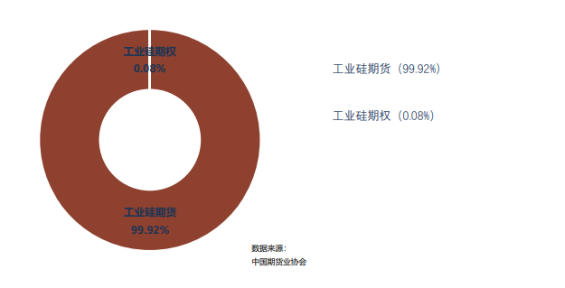 耀世注册：3月全国期货市场成交量较上月增长33.94%(图5)