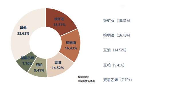 耀世注册：3月全国期货市场成交量较上月增长33.94%(图4)