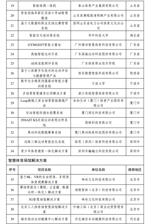 耀世测速：两部门公布100项2022年度智能体育典型案例(图2)