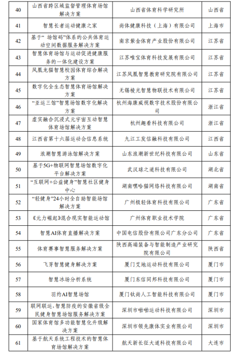 耀世测速：两部门公布100项2022年度智能体育典型案例(图3)