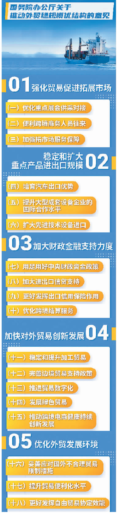 耀世官方：外贸“18条”新在何处？(图3)