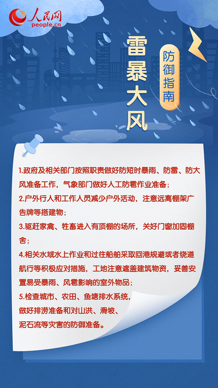 耀世：强对流天气蓝色预警！这些地区将有雷暴大风或冰雹(图1)