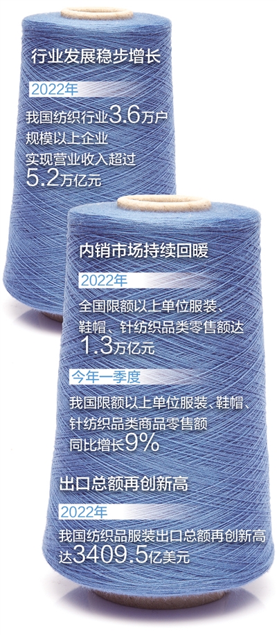 耀世测速：一个传统产业  两个千亿级市场（经济新方位·衣食住行看转型）(图1)