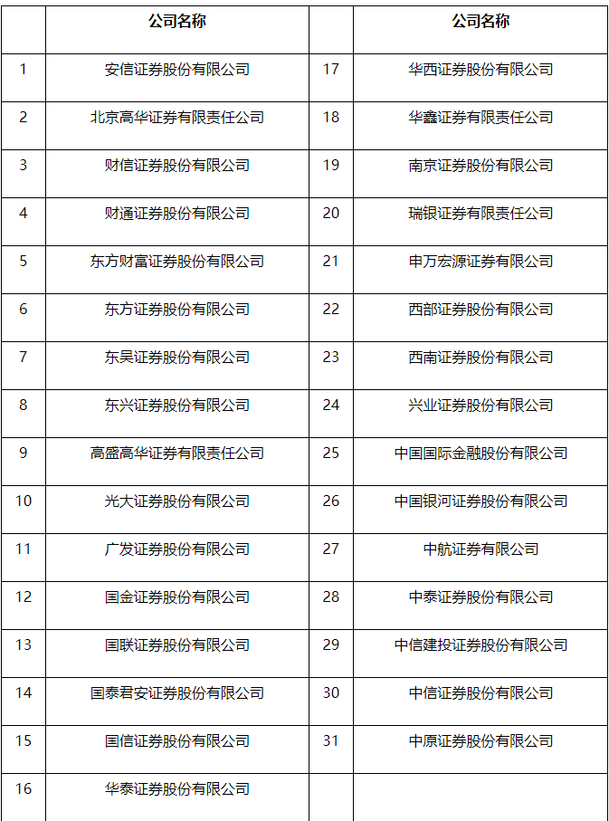 2023年6月证券公司“白名单”。 来源：证监会