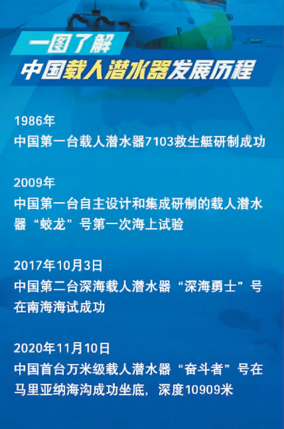 耀世官方：“奋斗者”号上奋斗者的奋斗（“四深”领域这样创新①）(图4)