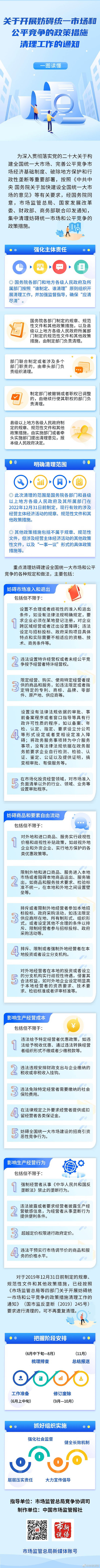 图片来源：市场监管总局新媒体账号