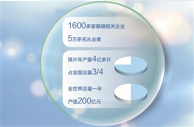 耀世官方：一个产业聚合千家企业（经济新方位·县域经济观察）