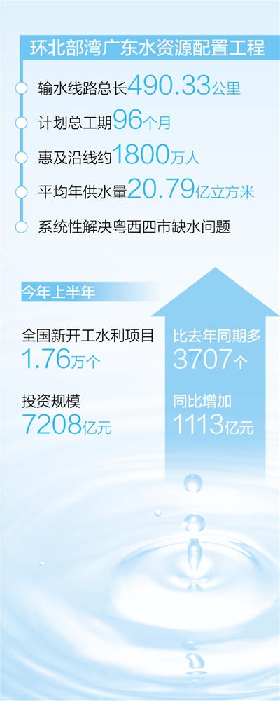 耀世登陆：西江水翻山  放心水解渴（经济新方位·重大工程一线）