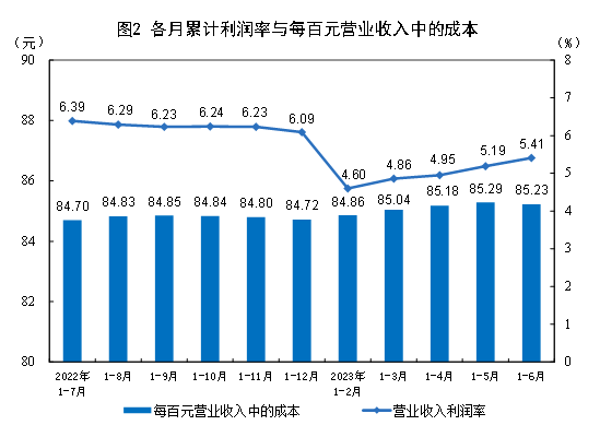 图片来源：国家统计局官网