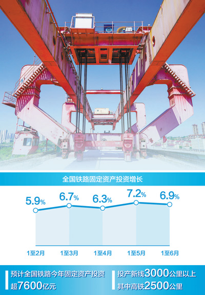 耀世注册：超3000亿元铁路投资助力稳增长（经济聚焦）