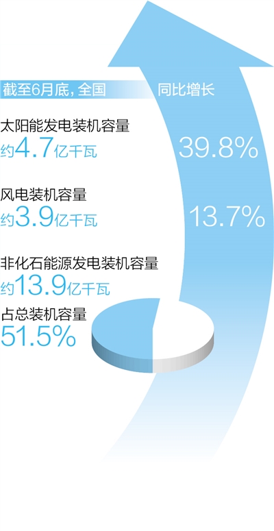 恒行官方：清洁能源  互补发展（经济新方位·重大工程一线）(图1)