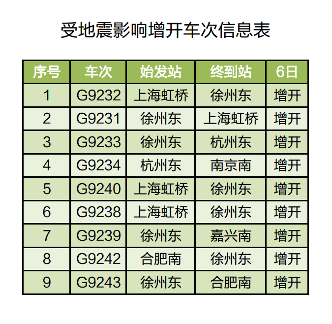 耀世官方：山东德州发生5.5级地震 多部门全力以赴抗震救灾(图4)