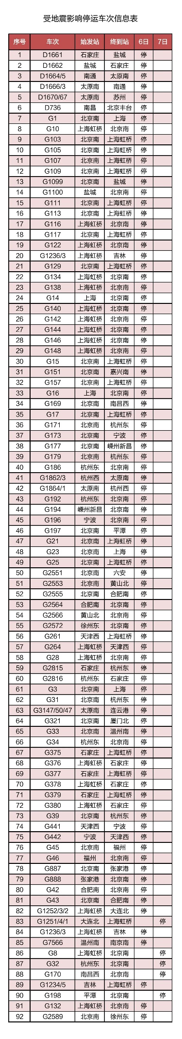 耀世官方：山东德州发生5.5级地震 多部门全力以赴抗震救灾(图3)