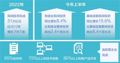 耀世测速：出实招办实事  促进民间投资（政策解读）(图1)