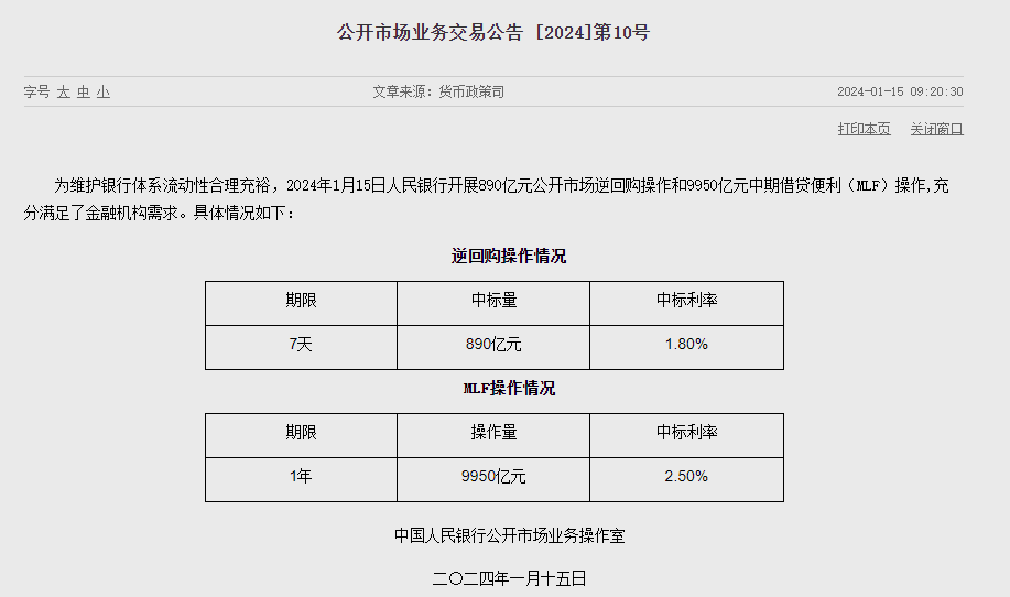 耀世：人民银行15日开展9950亿元1年期MLF操作 利率维持不变