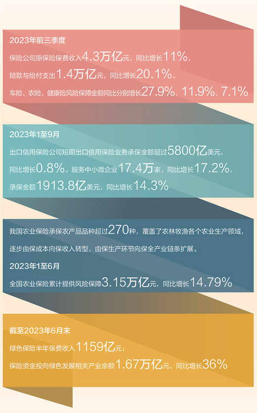 耀世测速：保险业积极服务高质量发展（财经眼）