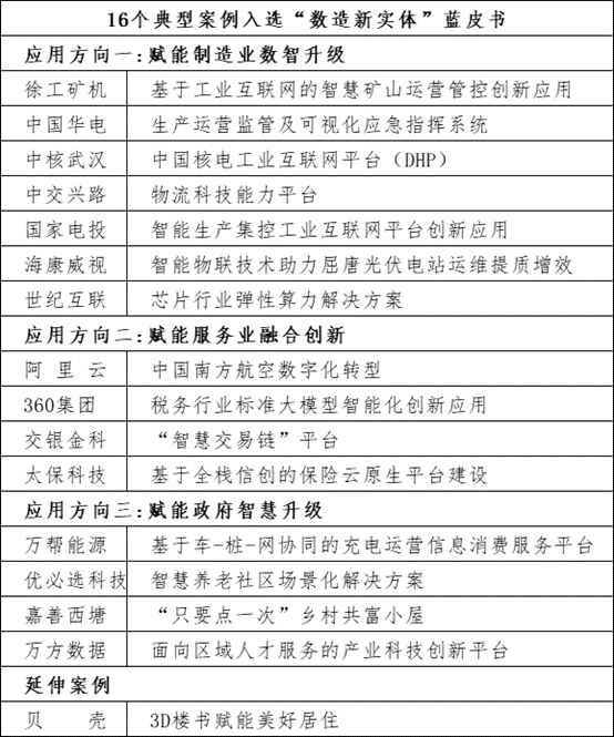 耀世注册：《数造新实体——数字技术赋能实体经济案例研究（2023年）》蓝皮书发布(图2)