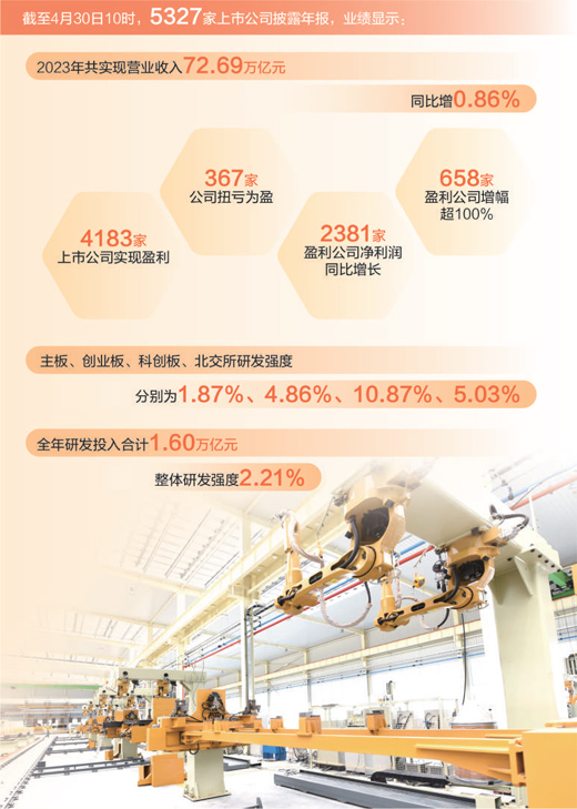 耀世娱乐：从上市公司年报看向“新”而行提质效（财经眼）(图1)