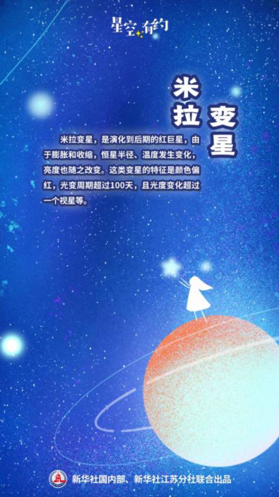 耀世注册：5月26日亮度最大！来看这颗奇妙的变星(图3)