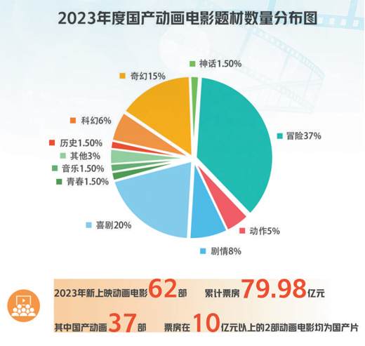 耀世平台：国产动画发展呈现蓬勃生机（光影视界）(图1)