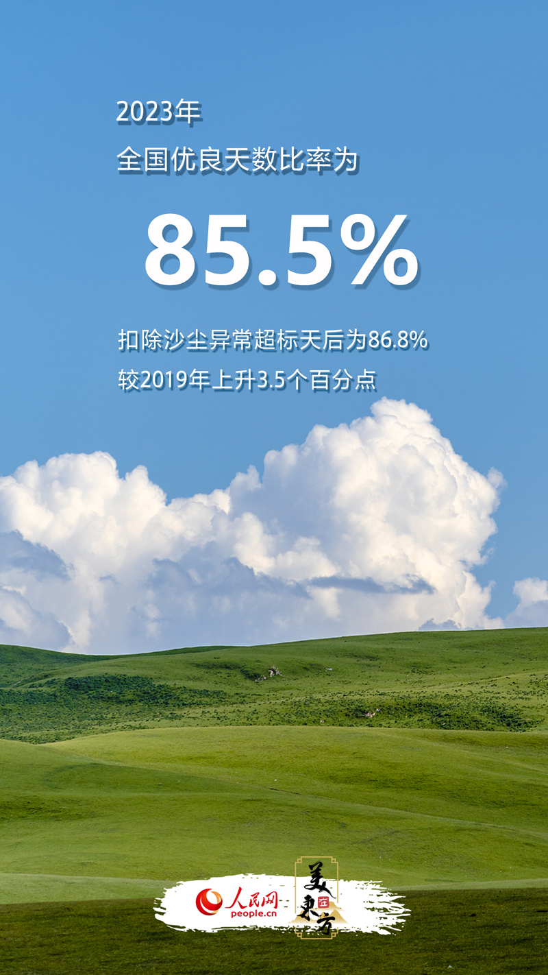 耀世平台：美在东方 | 天蓝地绿水清 绘就美丽中国新画卷